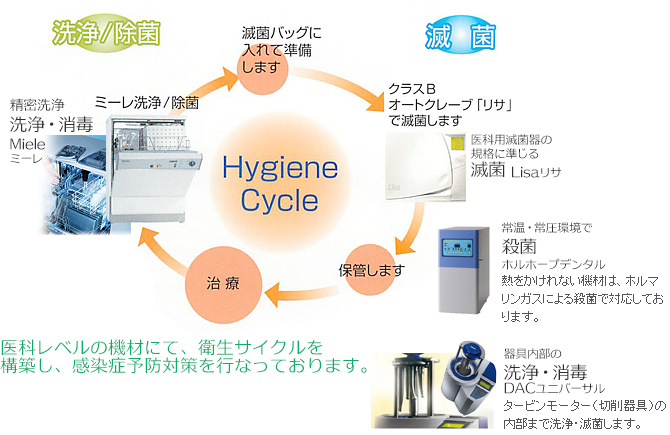 患者様から見えない設備